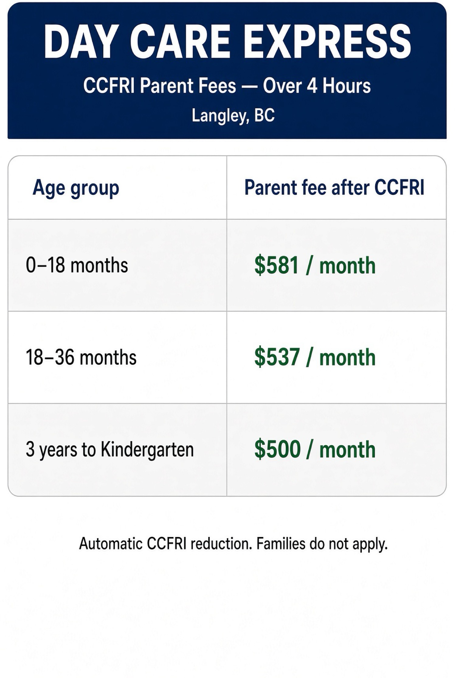 Day Care Express CCFRI parent fees: $581, $537, and $500 a month by age group. Automatic CCFRI reduction. Families do not apply.